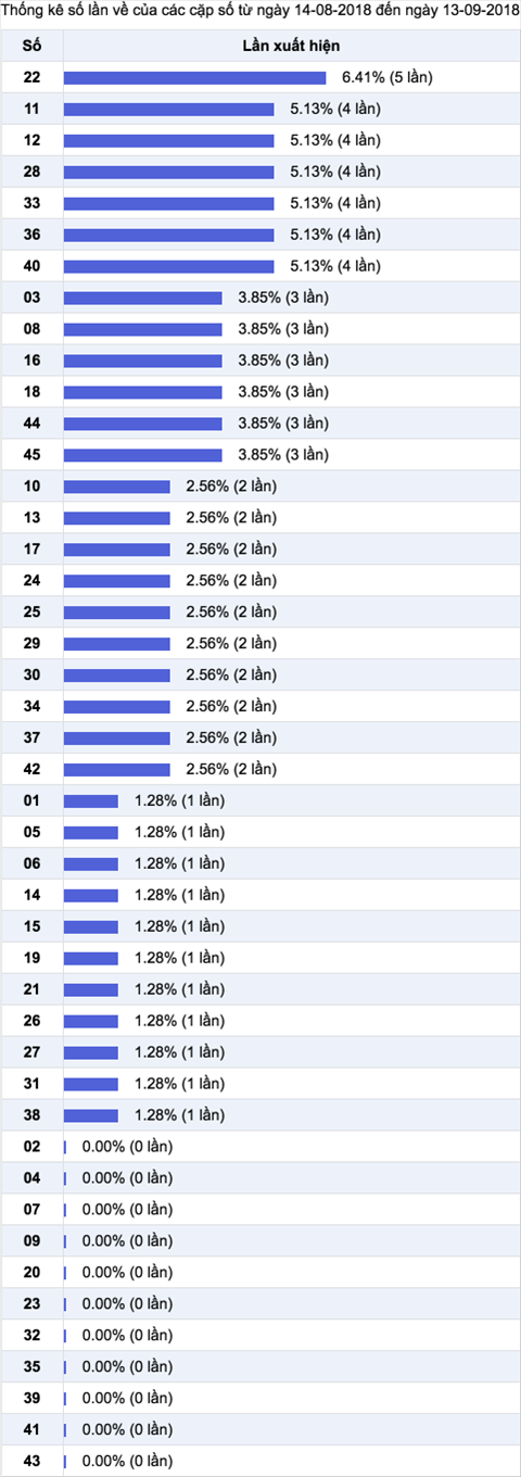 Thong ke ti le nhieu it trong 30 ngay Thong ke ti le nhieu it trong 30 ngay